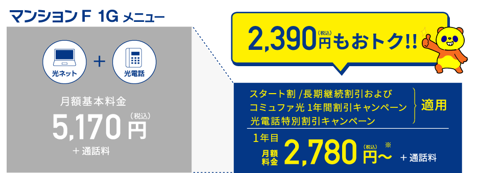 コミュファ光（光ネット＋光電話）コミュファ光1年間割引キャンペーン適用で月額料金2,780円～＋通話料、2,170円もお得!!