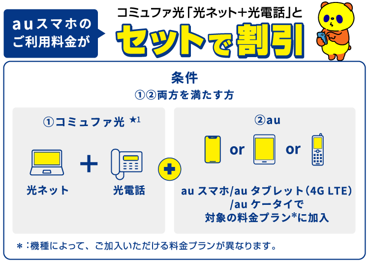 コミュファ光＋au対象の料金プラン加入で、auスマホのご利用料金が割引！