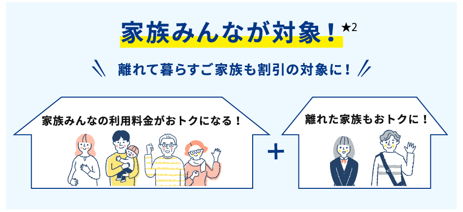 家族みんなが対象！離れて暮らすご家族も割引の対象に！：家族みんなの利用料金がおトクになる！＋離れた家族もおトクに！