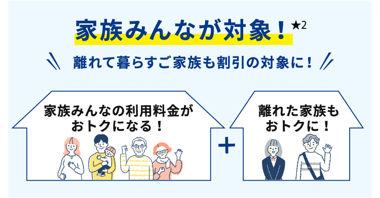 家族みんなが対象！離れて暮らすご家族も割引の対象に！：家族みんなの利用料金がおトクになる！＋離れた家族もおトクに！
